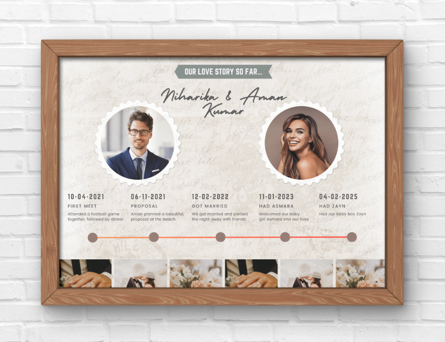 Personalized Love Story Timeline Landscape Frame, Photo Our Story Time ...