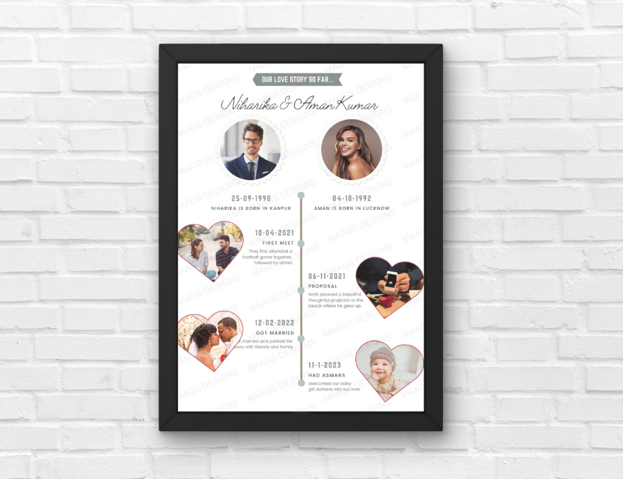 Personalized Love Story Timeline Frame for Couples, Photo Our Story Ti ...