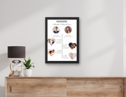 Personalized Love Story Timeline Frame for Couples, Photo Our Story Timeline | Gifts for Him & Her