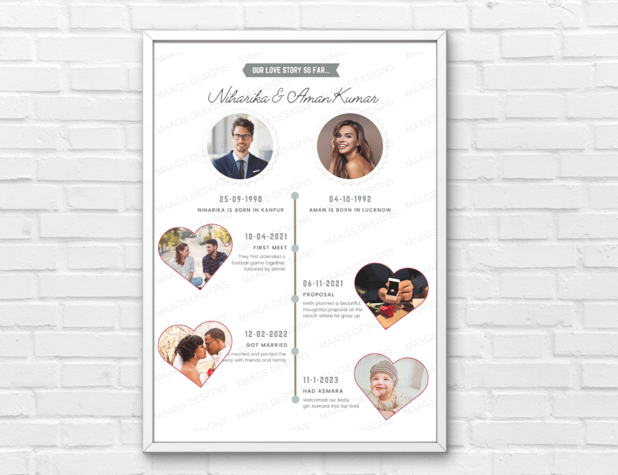 Personalized Love Story Timeline Frame for Couples, Photo Our Story Ti ...