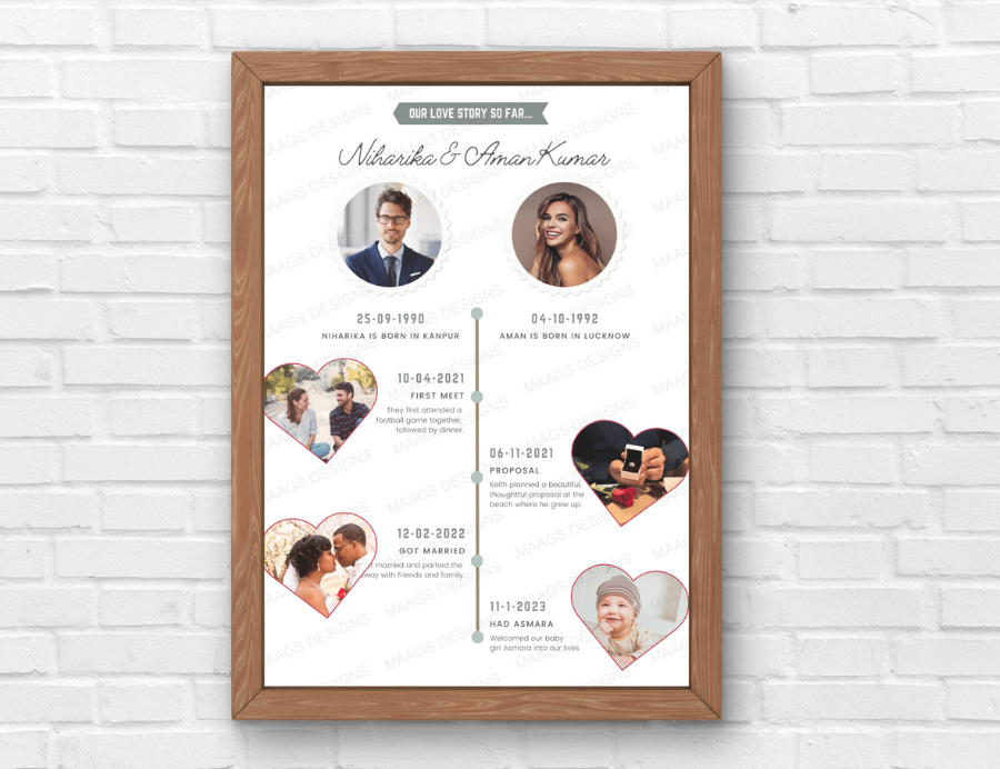 Personalized Love Story Timeline Frame for Couples, Photo Our Story Ti ...